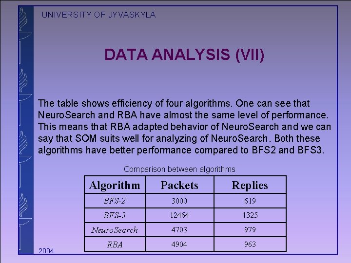 UNIVERSITY OF JYVÄSKYLÄ DATA ANALYSIS (VII) The table shows efficiency of four algorithms. One