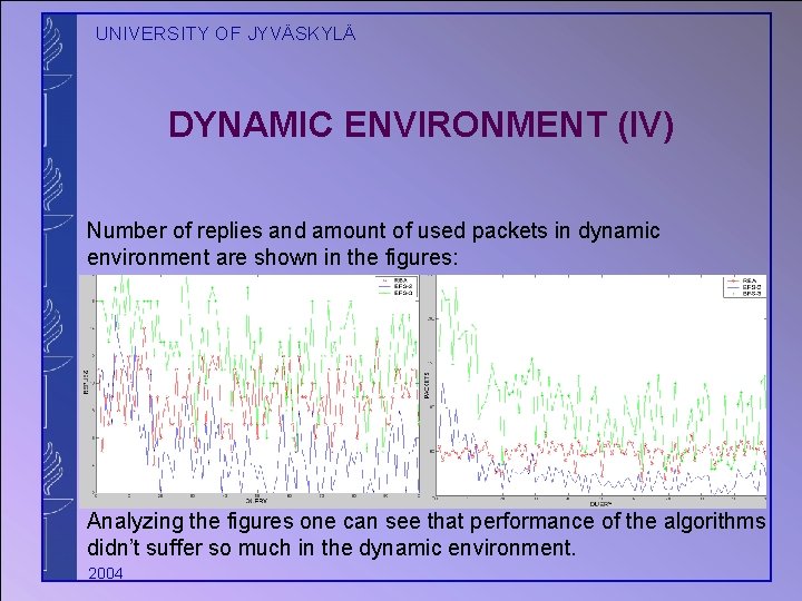 UNIVERSITY OF JYVÄSKYLÄ DYNAMIC ENVIRONMENT (IV) Number of replies and amount of used packets