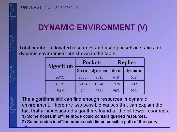 UNIVERSITY OF JYVÄSKYLÄ DYNAMIC ENVIRONMENT (V) Total number of located resources and used packets
