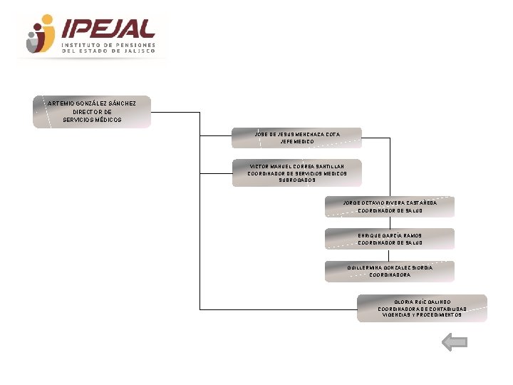 ARTEMIO GONZÁLEZ SÁNCHEZ DIRECTOR DE SERVICIOS MÉDICOS JOSÉ DE JESÚS MENCHACA COTA JEFE MÉDICO