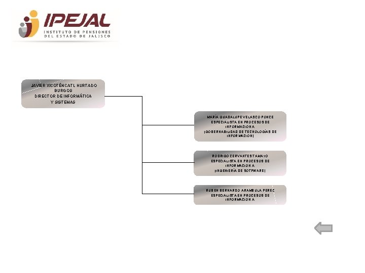 JAVIER XICOTÉNCATL HURTADO BURGOS DIRECTOR DE INFORMÁTICA Y SISTEMAS MARÍA GUADALUPE VELASCO PONCE ESPECIALISTA