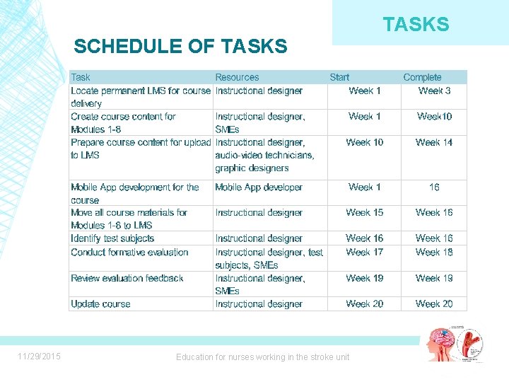SCHEDULE OF TASKS 11/29/2015 Education for nurses working in the stroke unit TASKS 