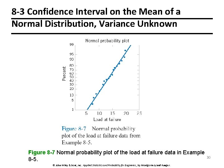 8 -3 Confidence Interval on the Mean of a Normal Distribution, Variance Unknown Figure