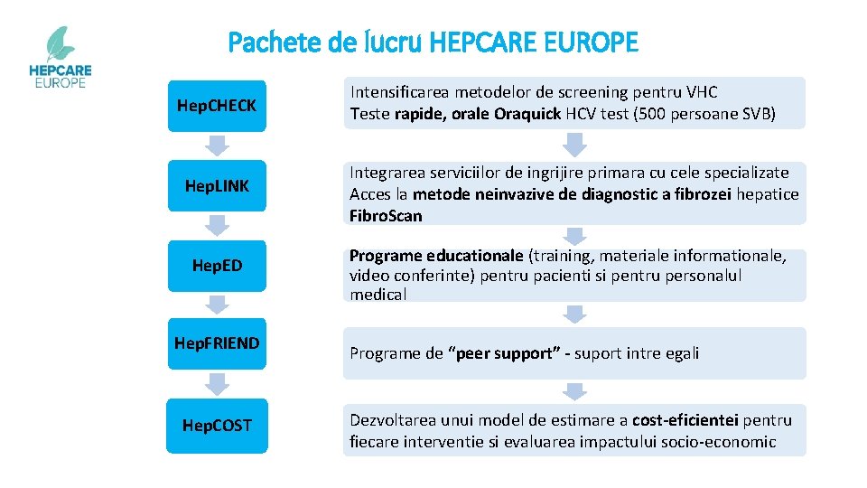 Pachete de lucru HEPCARE EUROPE Hep. CHECK Hep. LINK Hep. ED Hep. FRIEND Hep.