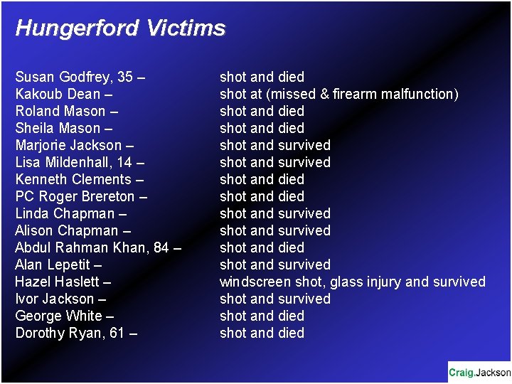 Hungerford Victims Susan Godfrey, 35 – Kakoub Dean – Roland Mason – Sheila Mason