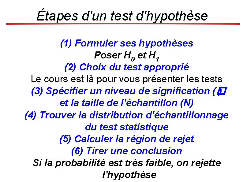 Étapes d'un test d'hypothèse (1) Formuler ses hypothèses Poser H 0 et H 1