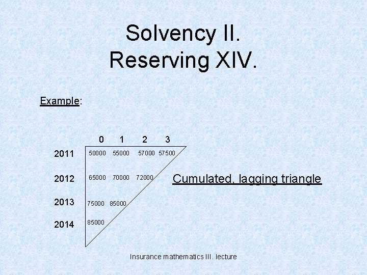 Solvency II. Reserving XIV. Example: 0 1 2 3 2011 50000 55000 57500 2012
