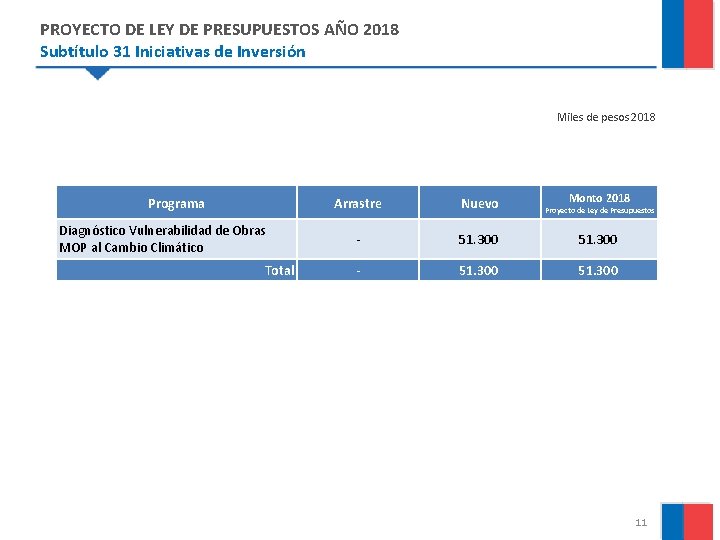 PROYECTO DE LEY DE PRESUPUESTOS AÑO 2018 Subtítulo 31 Iniciativas de Inversión Miles de