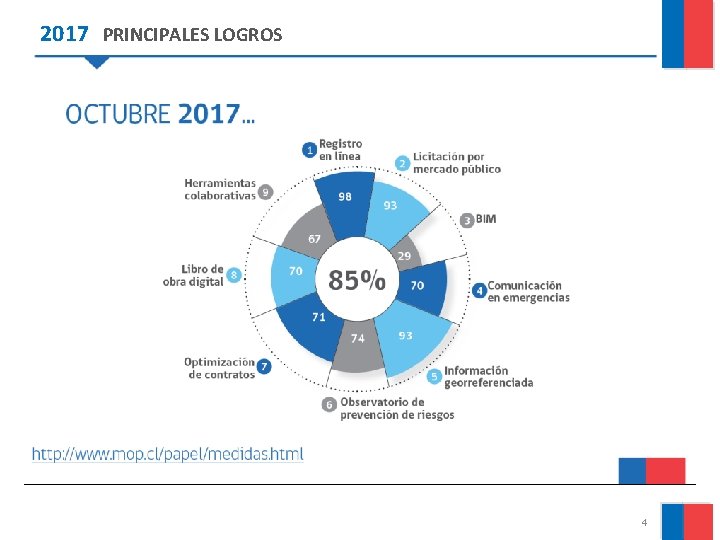 2017 PRINCIPALES LOGROS 4 