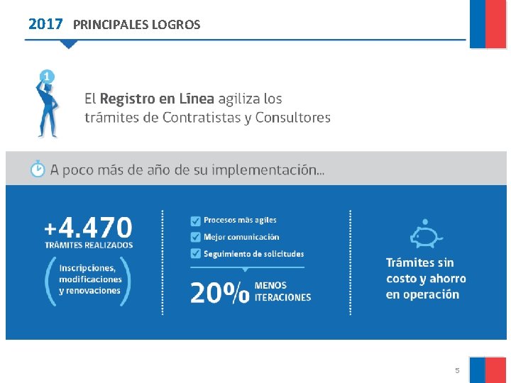 2017 PRINCIPALES LOGROS 5 