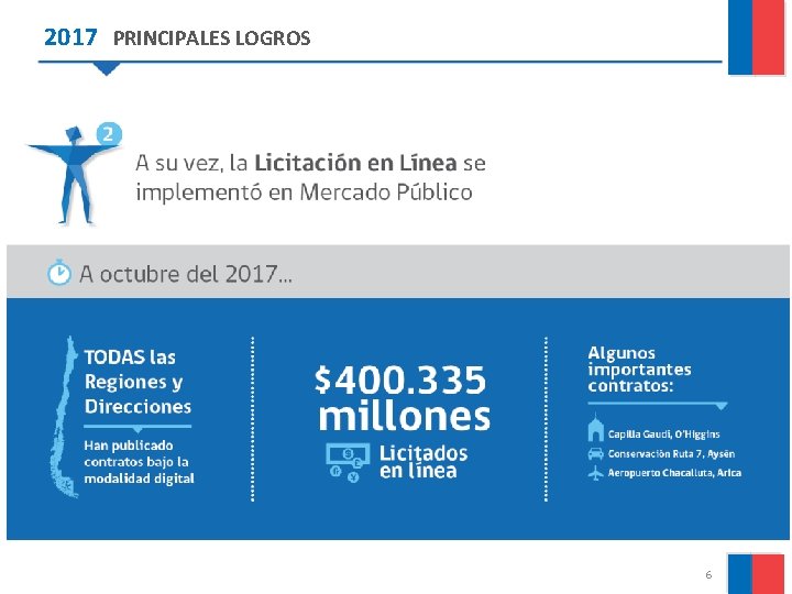 2017 PRINCIPALES LOGROS 6 