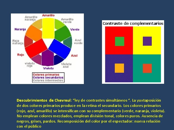 Descubrimientos de Chevreul: “ley de contrastes simultáneos “. La yuxtaposición de dos colores primarios