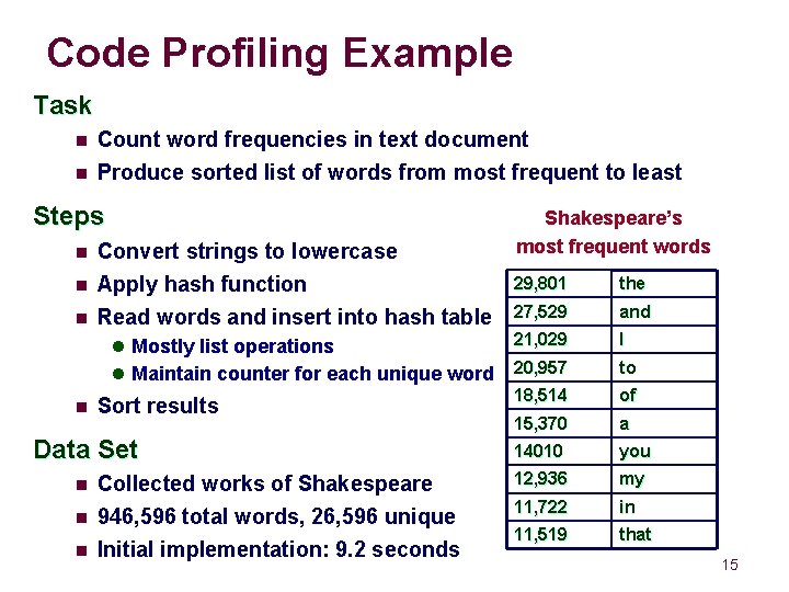 Code Profiling Example Task n Count word frequencies in text document n Produce sorted