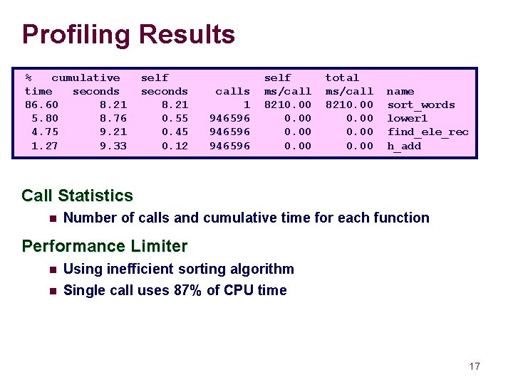 Profiling Results % cumulative time seconds 86. 60 8. 21 5. 80 8. 76