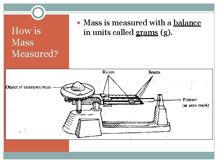 How is Mass Measured? Mass is measured with a balance in units called grams