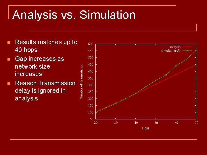 Analysis vs. Simulation n Results matches up to 40 hops Gap increases as network
