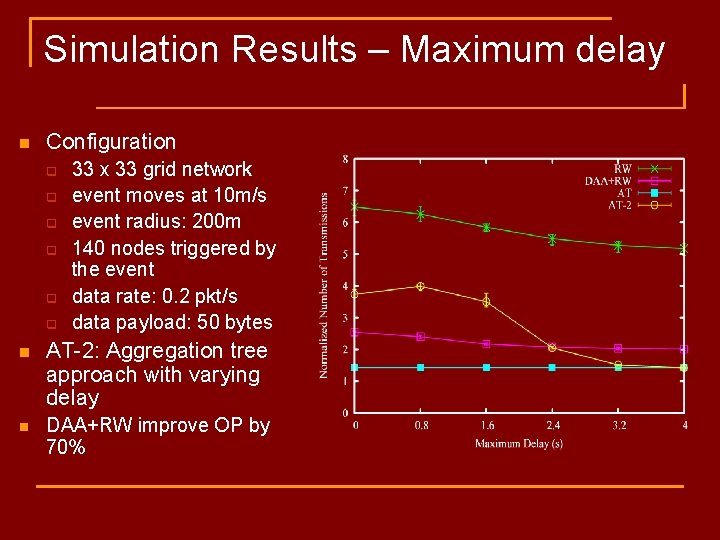 Simulation Results – Maximum delay n Configuration q q q 33 x 33 grid