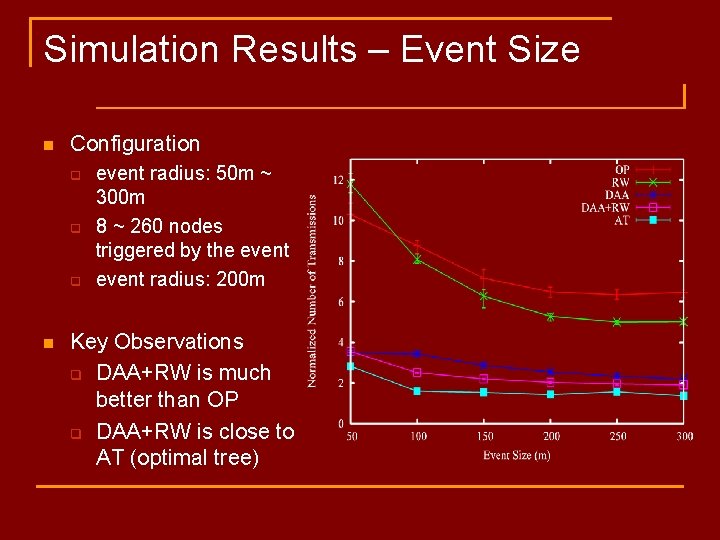 Simulation Results – Event Size n Configuration q q q n event radius: 50