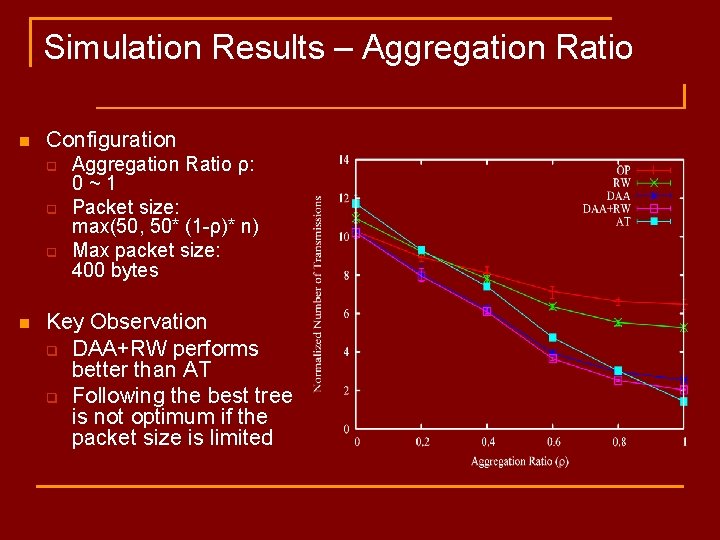 Simulation Results – Aggregation Ratio n Configuration q q q n Aggregation Ratio ρ: