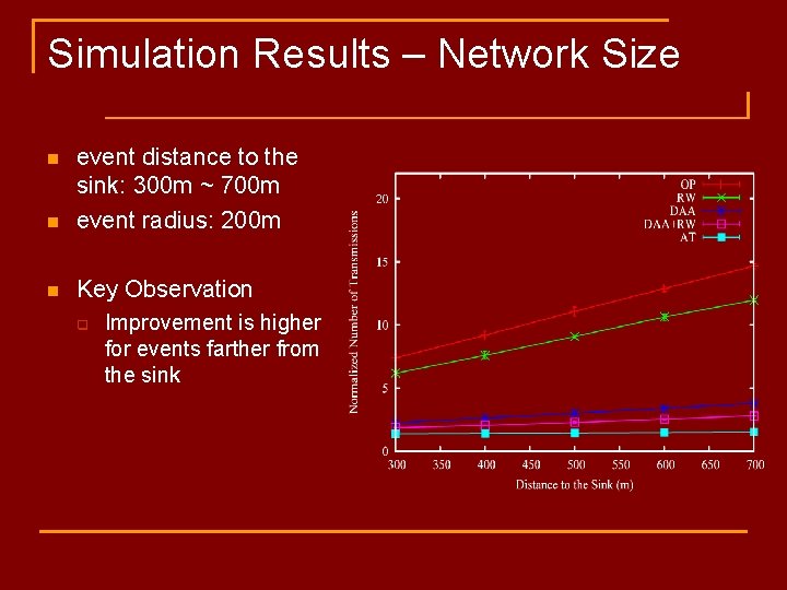 Simulation Results – Network Size n event distance to the sink: 300 m ~