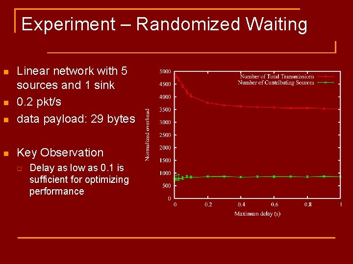 Experiment – Randomized Waiting n Linear network with 5 sources and 1 sink 0.