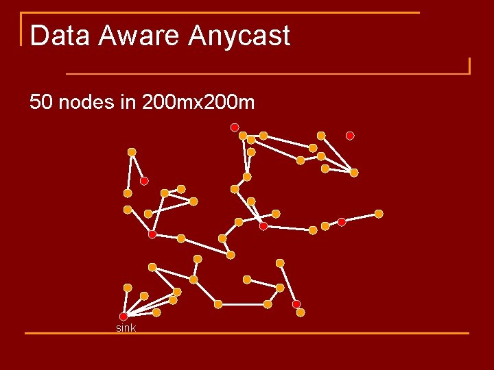 Data Aware Anycast 50 nodes in 200 mx 200 m sink 