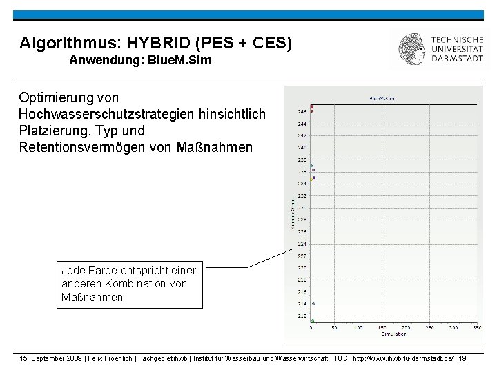 Algorithmus: HYBRID (PES + CES) Anwendung: Blue. M. Sim Optimierung von Hochwasserschutzstrategien hinsichtlich Platzierung,
