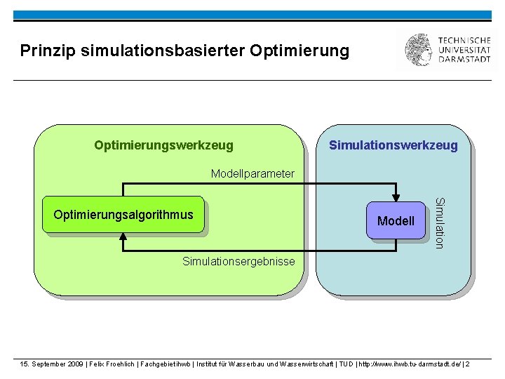 Prinzip simulationsbasierter Optimierungswerkzeug Simulationswerkzeug Modellparameter Modell Simulation Optimierungsalgorithmus Simulationsergebnisse 15. September 2009 | Felix