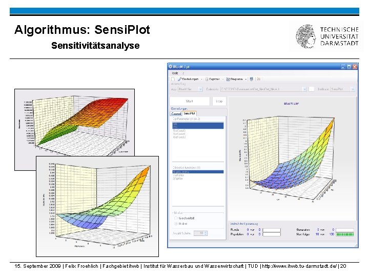 Algorithmus: Sensi. Plot Sensitivitätsanalyse 15. September 2009 | Felix Froehlich | Fachgebiet ihwb |