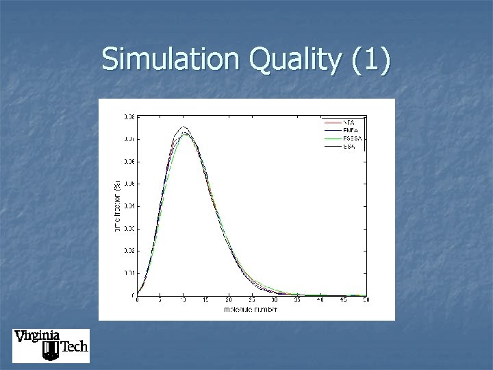 Simulation Quality (1) 