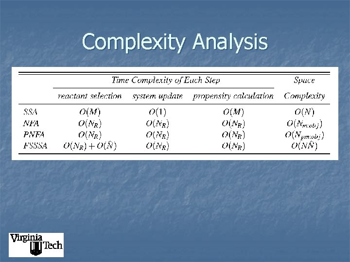 Complexity Analysis 