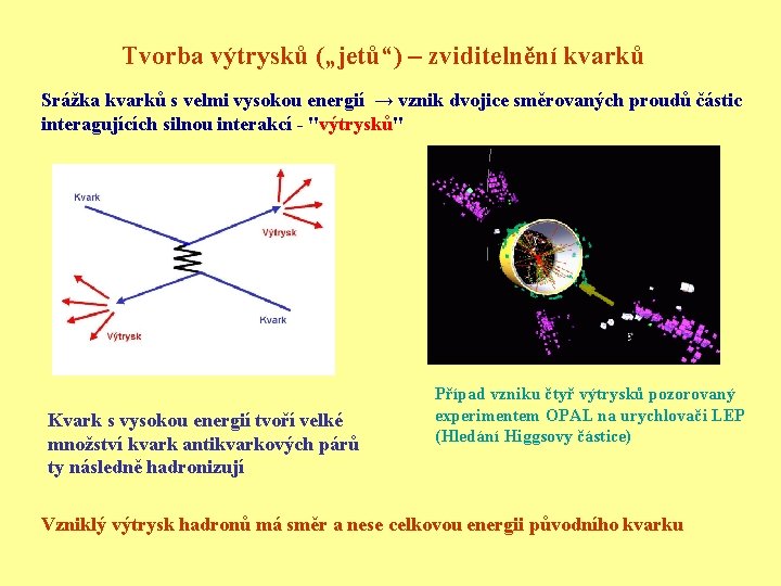 Tvorba výtrysků („jetů“) – zviditelnění kvarků Srážka kvarků s velmi vysokou energií → vznik
