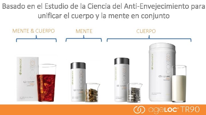 Basado en el Estudio de la Ciencia del Anti-Envejecimiento para unificar el cuerpo y