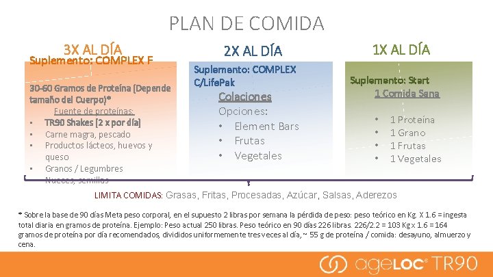 PLAN DE COMIDA 3 X AL DÍA Suplemento: COMPLEX F 30 -60 Gramos de