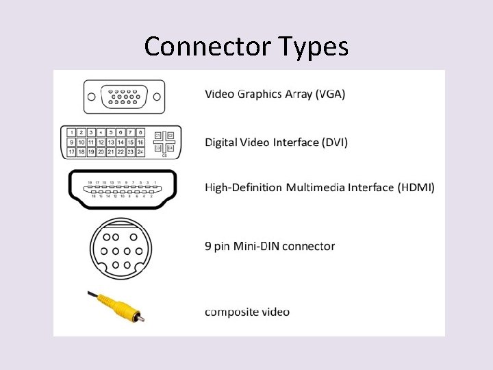 Connector Types 