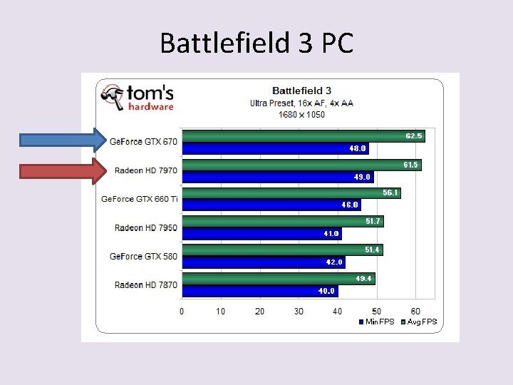 Battlefield 3 PC 