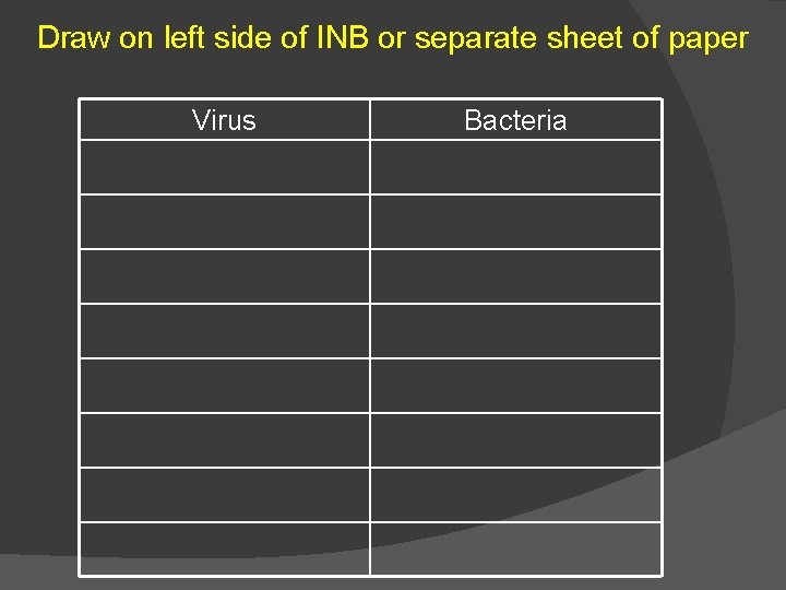 Draw on left side of INB or separate sheet of paper Virus Bacteria 