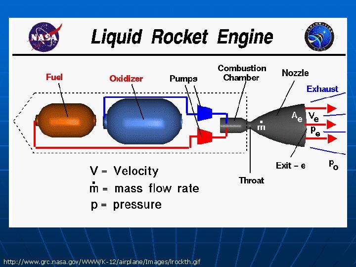 http: //www. grc. nasa. gov/WWW/K-12/airplane/Images/lrockth. gif 