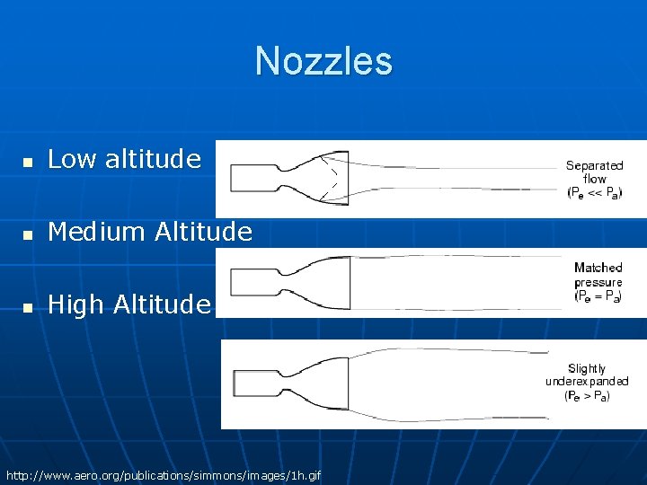 Nozzles n Low altitude n Medium Altitude n High Altitude http: //www. aero. org/publications/simmons/images/1