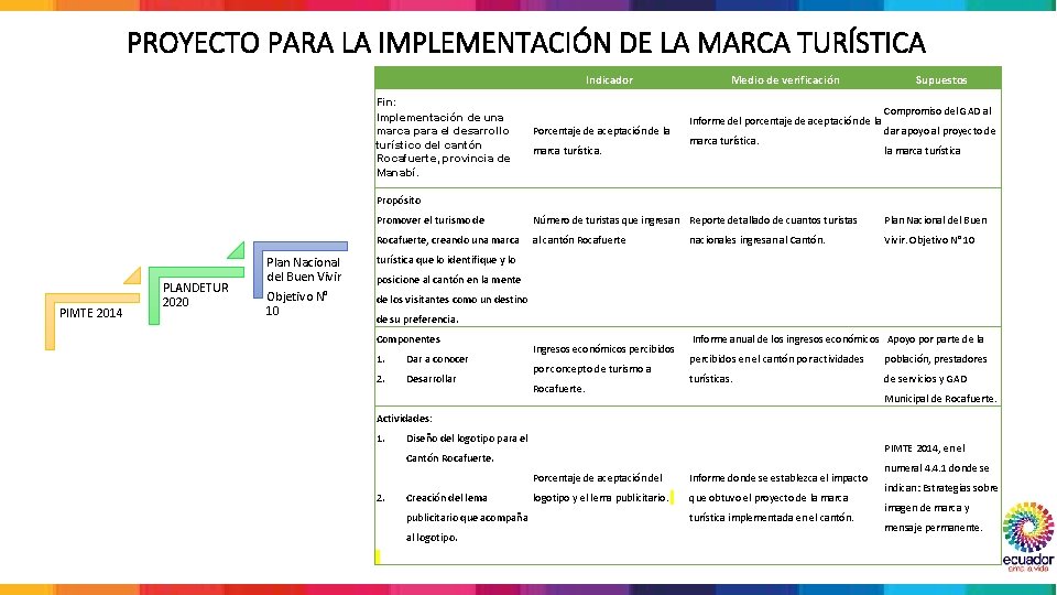 PROYECTO PARA LA IMPLEMENTACIÓN DE LA MARCA TURÍSTICA Indicador Fin: Implementación de una marca