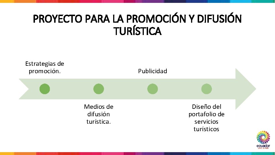 PROYECTO PARA LA PROMOCIÓN Y DIFUSIÓN TURÍSTICA Estrategias de promoción. Publicidad Medios de difusión