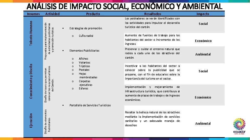 ANÁLISIS DE IMPACTO SOCIAL, ECONÓMICO Y AMBIENTAL Propuesta para implementación de actividades publicitarias y