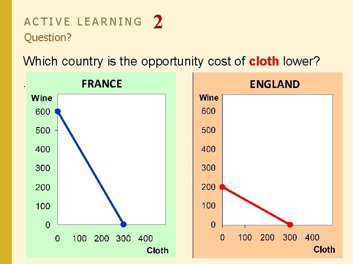 ACTIVE LEARNING Question? 2 Which country is the opportunity cost of cloth lower? .