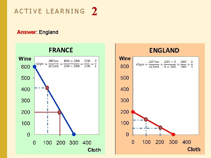 ACTIVE LEARNING 2 Answer: England FRANCE ENGLAND 