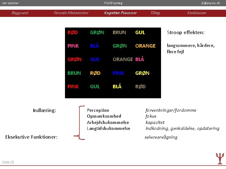Jon Lansner Baggrund FLUID oplæg Neurale Mekanismer Indlæring: Eksekutive Funktioner: Slide 15 JL@psy. ku.