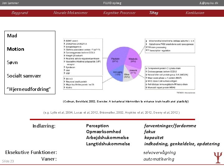 Jon Lansner FLUID oplæg Baggrund Neurale Mekanismer Kognitive Processer JL@psy. ku. dk Tiltag Konklusion