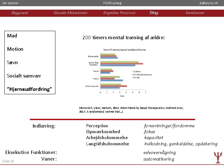 Jon Lansner FLUID oplæg Baggrund Neurale Mekanismer Mad Kognitive Processer JL@psy. ku. dk Tiltag
