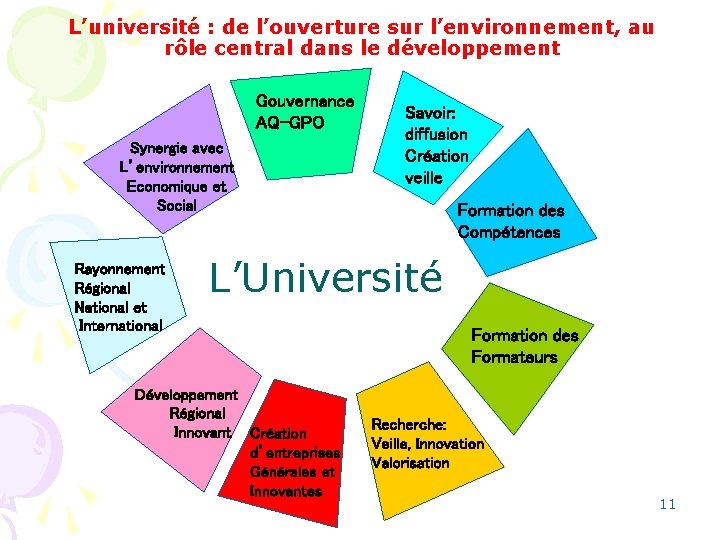 L’université : de l’ouverture sur l’environnement, au rôle central dans le développement Gouvernance AQ-GPO