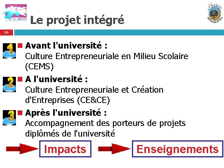 Le projet intégré 16 n Avant l'université : Culture Entrepreneuriale en Milieu Scolaire (CEMS)