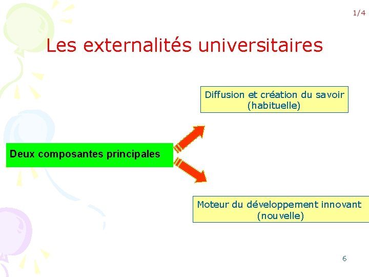 1/4 Les externalités universitaires Diffusion et création du savoir (habituelle) Deux composantes principales Moteur